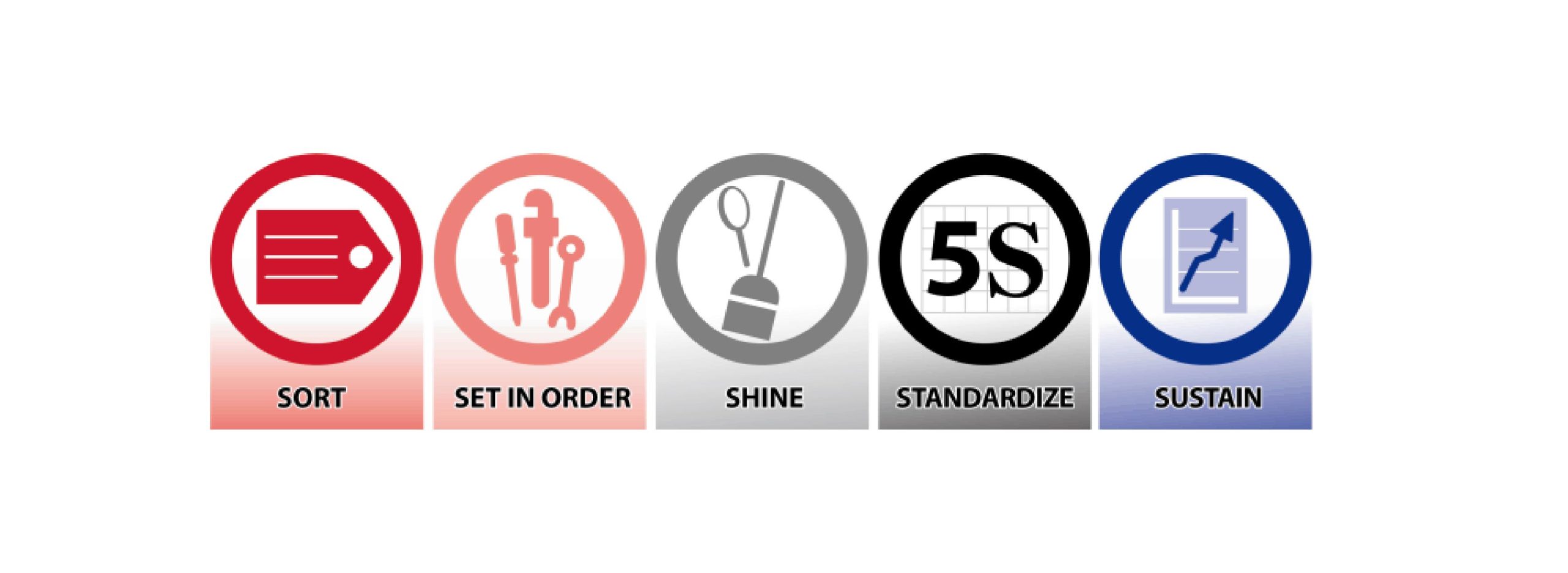 5-S Storage-01 5-S Storage-01